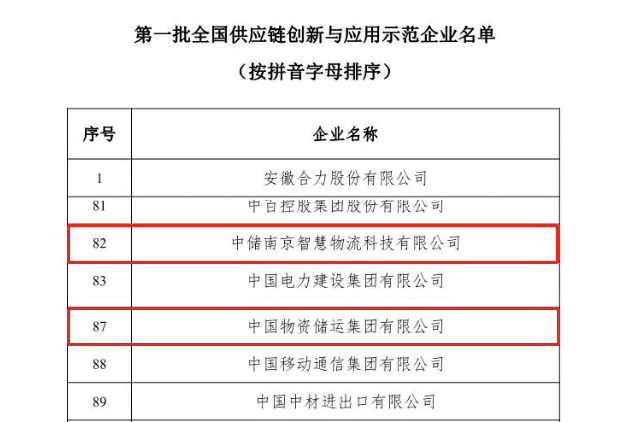 首批全國供應(yīng)鏈創(chuàng)新與應(yīng)用示范企業(yè)